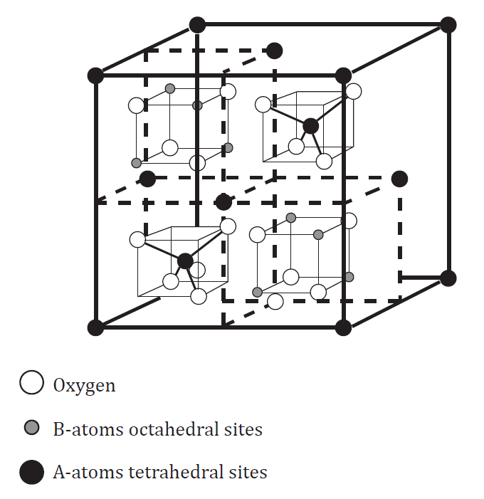 spinel lattice image